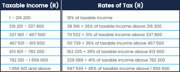 The Main Reasons why South African Businesses need COID and PAYE